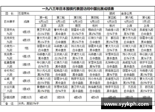 2023年7月围棋赛程？(围甲第十一轮比赛时间？)