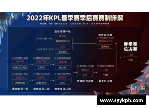 lol春季赛什么时候开始？(kpl春季赛2022总决赛奖金多少？)